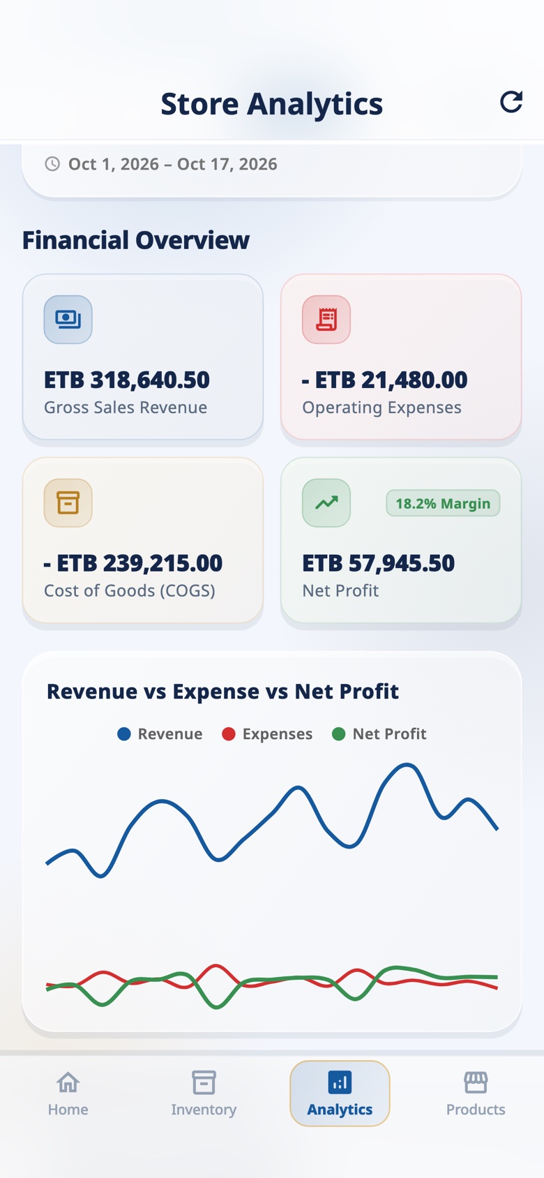 OmniSuq analytics with revenue, expense and profit chart